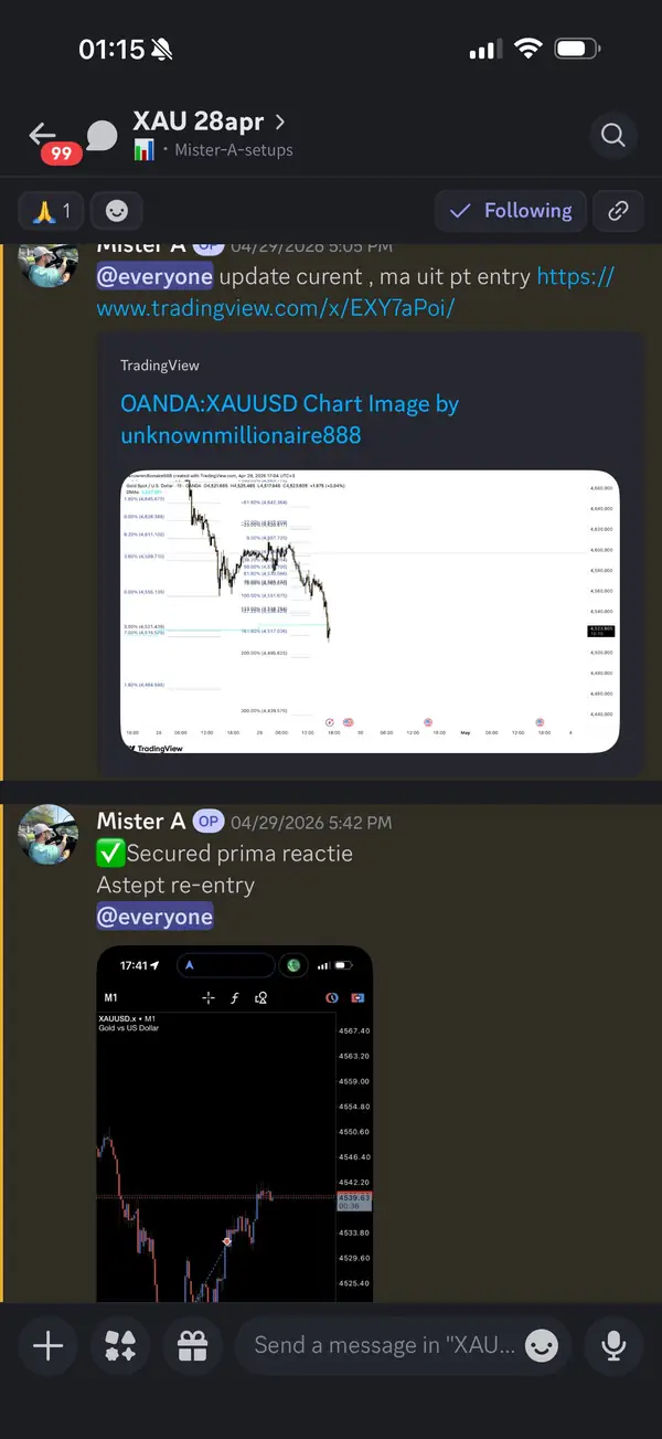 Weekly outlook setups educationale